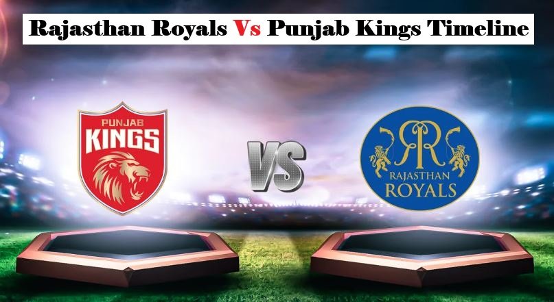 Rajasthan Royals vs Punjab Kings Timeline